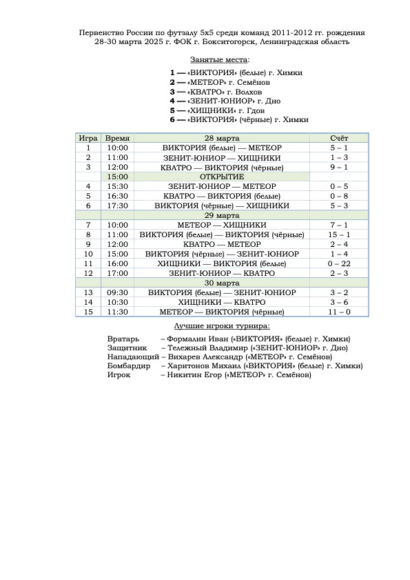 Первенство России по футзалу 5х5 среди команд 2011-2012 гг. рождения 