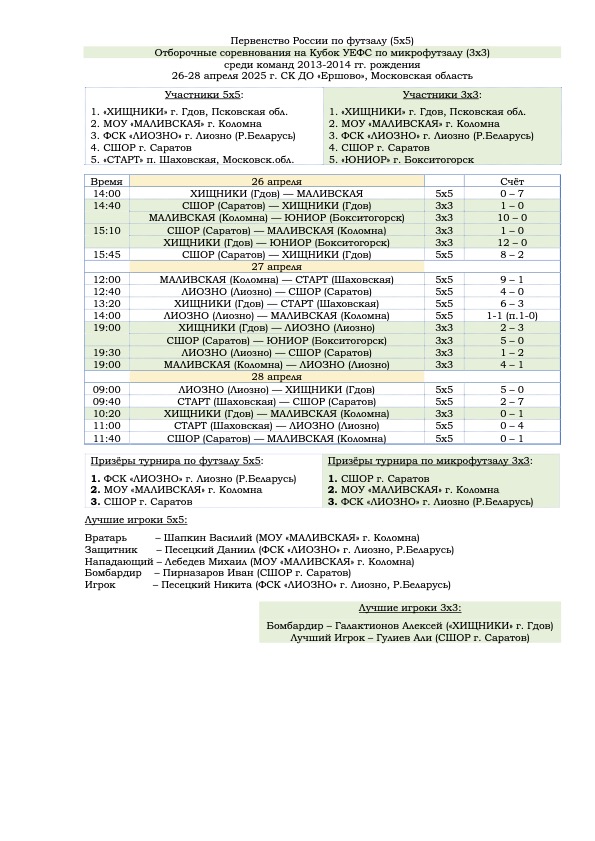 Первенство России по футзалу (5х5) Отборочные соревнования на Кубок УЕФС по микрофутзалу (3х3) среди команд 2013-2014 гг. рождения 