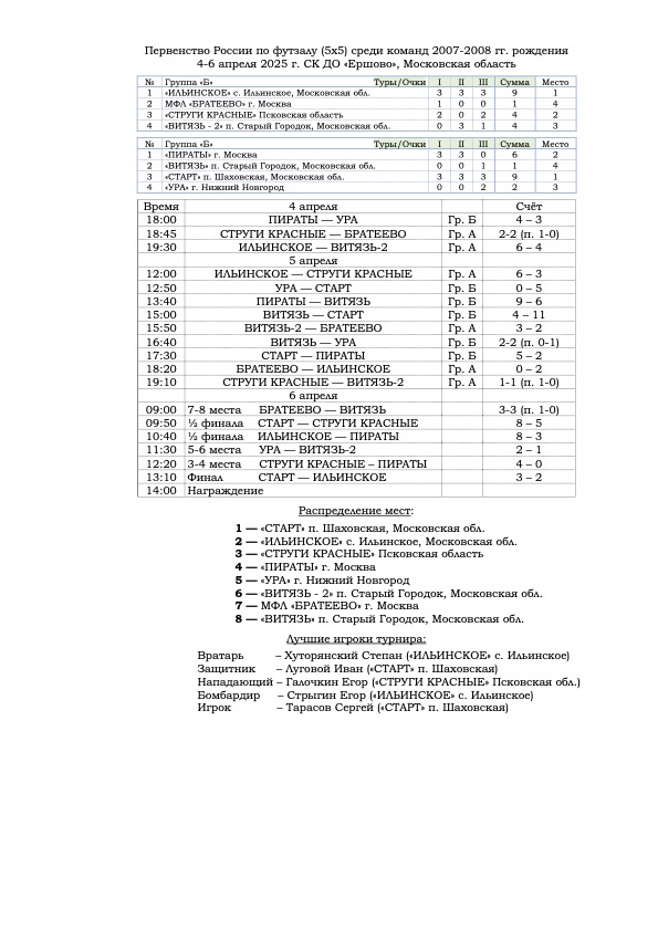 Первенство России по футзалу (5х5) среди команд 2007-2008 гг. рождения