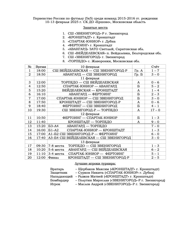 Первенство России по футзалу (5х5) среди команд 2015-2016 гг. рождения