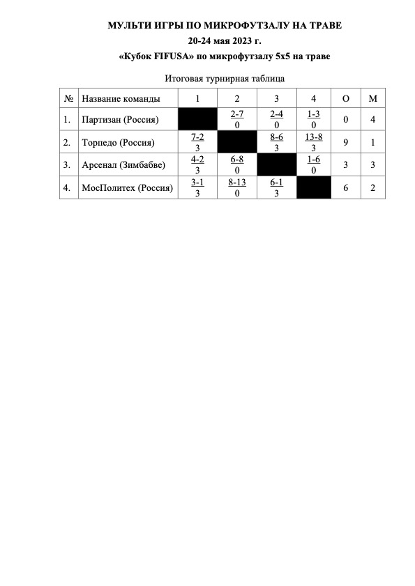 «Кубок FIFUSA» по микрофутзалу 5х5 на траве