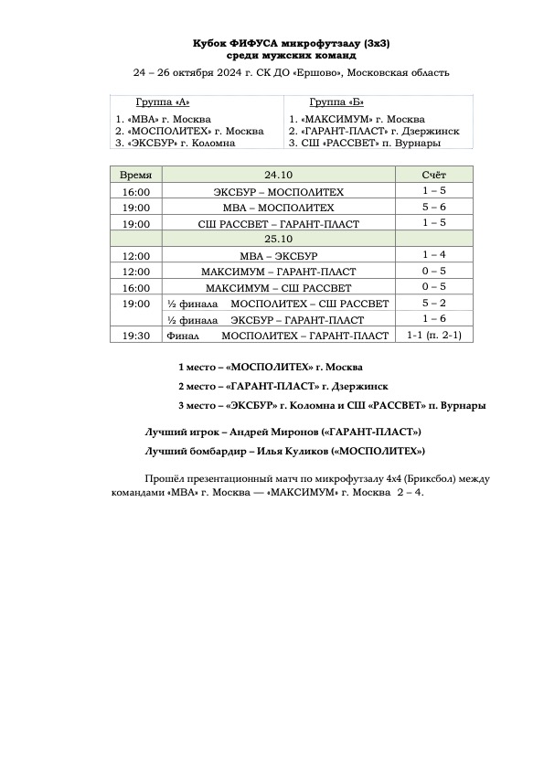 Кубок ФИФУСА микрофутзалу (3х3) среди мужских команд 