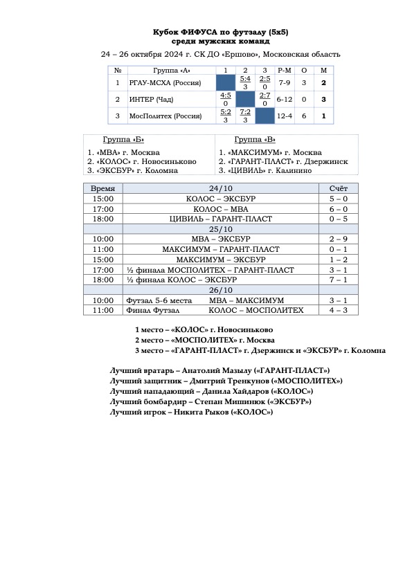 Кубок ФИФУСА по футзалу (5х5) среди мужских команд 