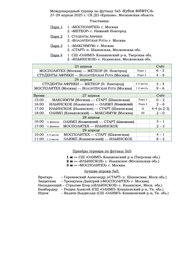 Международный турнир по футзалу 5х5 «Кубок ФИФУСА»