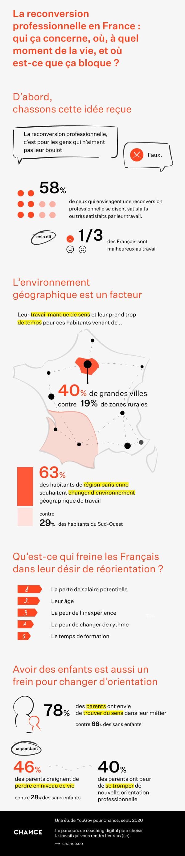 Infographie or étude Chance Reconversion - V2.1