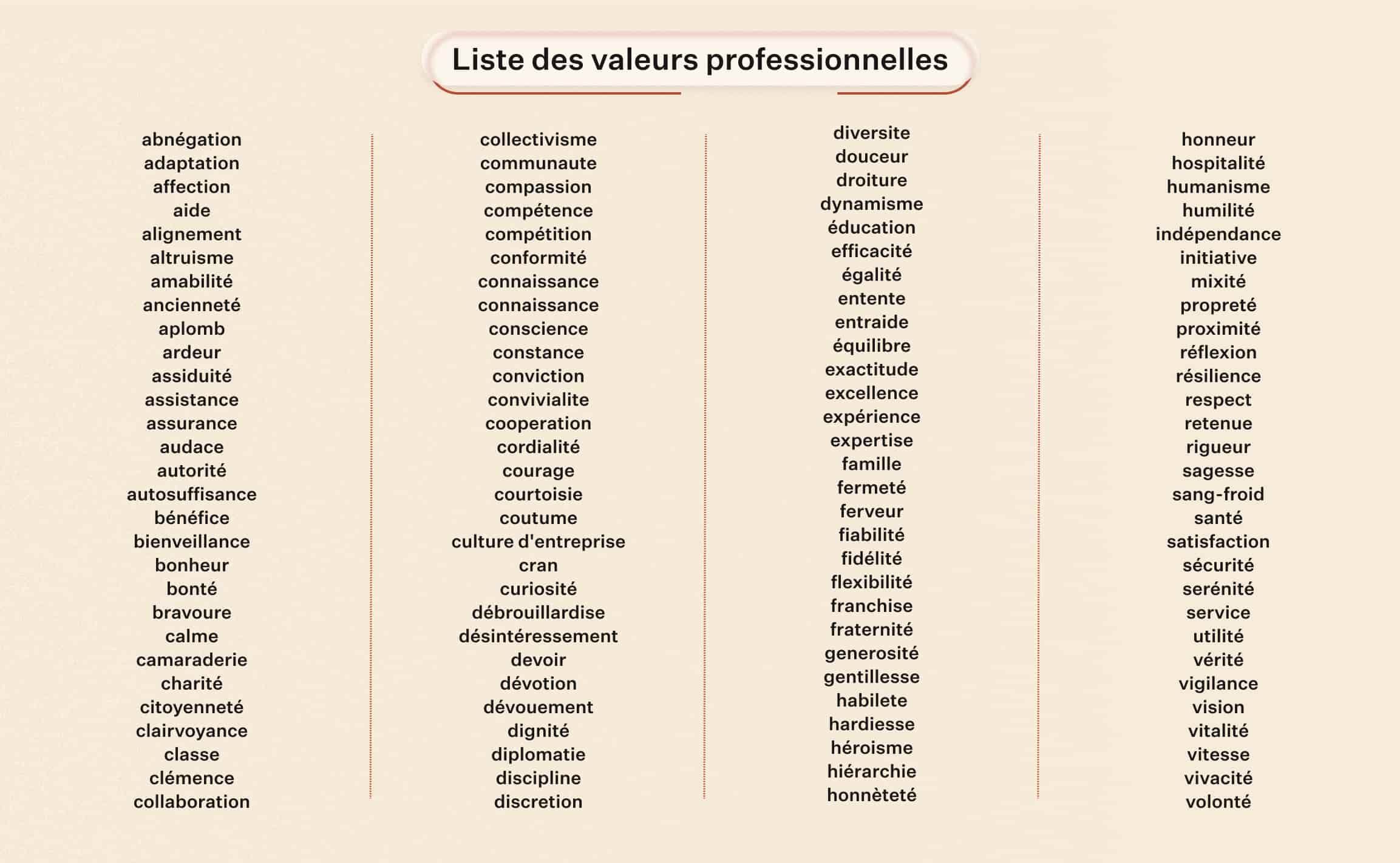 Liste des valeurs - renouer avec ses valeurs au travail - Chance reconversion professionnelle