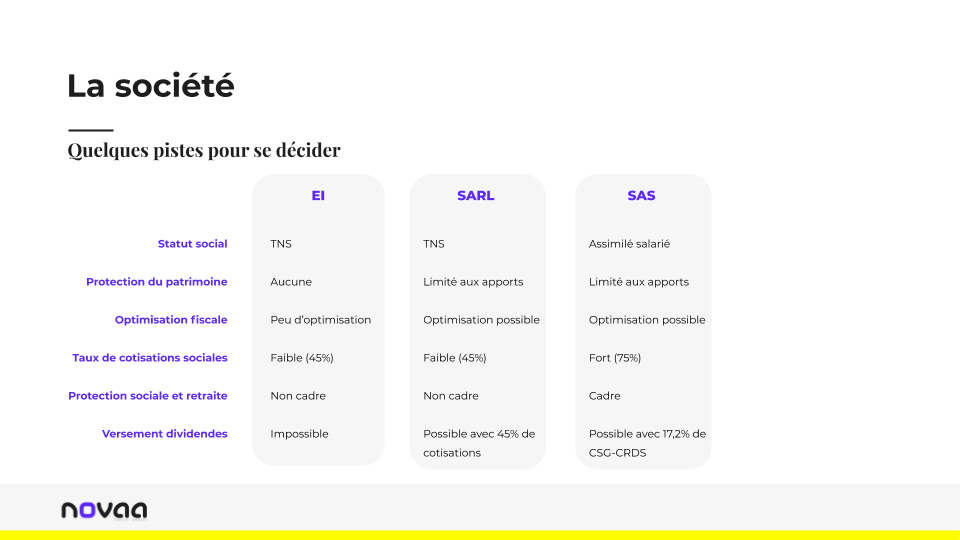 Novaa - Les statuts juridiques pour Chance tableau 3