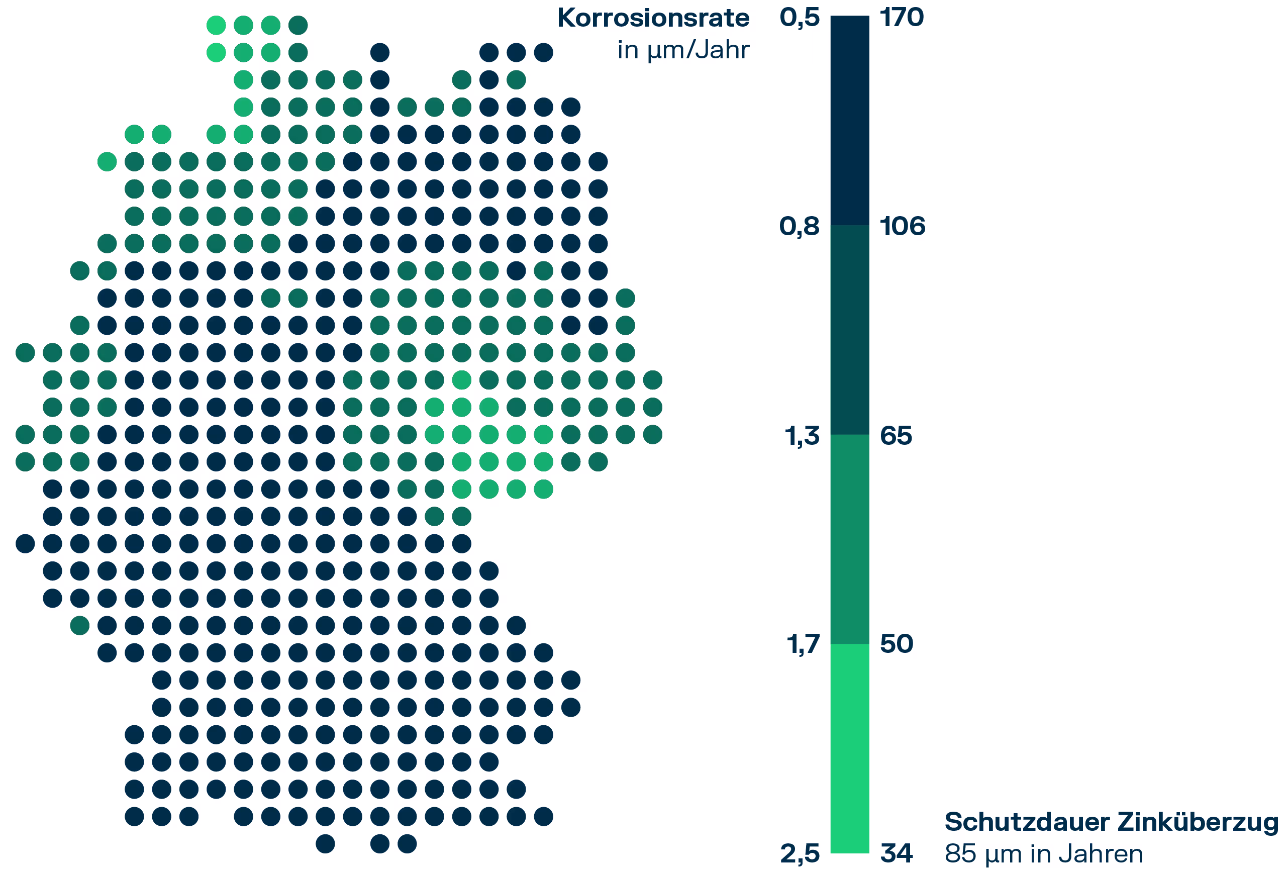 Kartendiagramm von Deutschland mit Farbskala, die die Korrosionsrate in µm pro Jahr und die Schutzdauer eines Zinküberzugs von 85 µm in Jahren zeigt, wobei grün höhere Korrosionsrate und kürzere Schutzdauer und dunkelblau niedrigere Korrosionsrate und längere Schutzdauer darstellt.