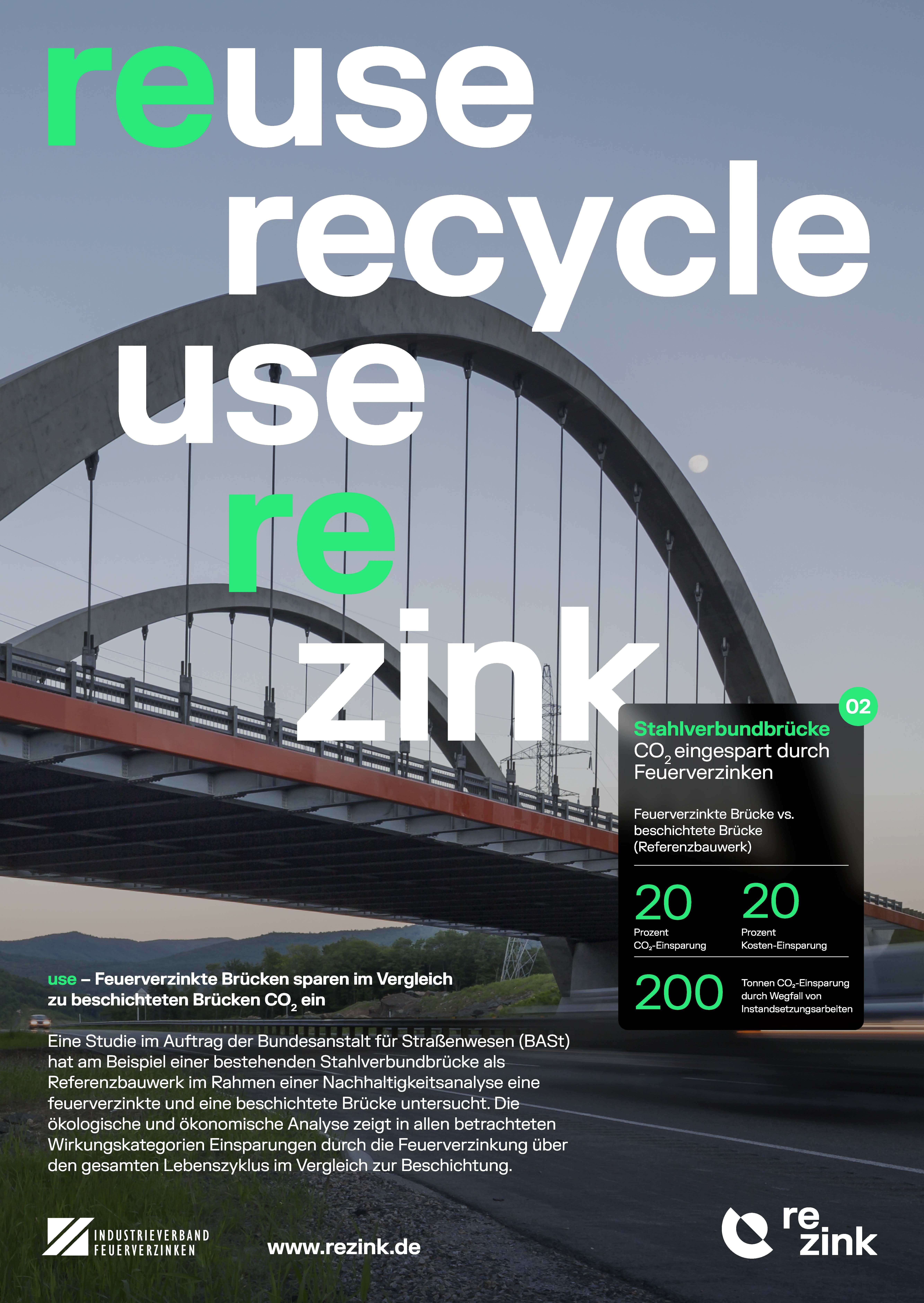 Stahlverbundbrücke bei Abenddämmerung mit großem Text zu CO2-Einsparungen durch Feuerverzinken, 20 Prozent CO2- und Kosteneinsparung sowie 200 Tonnen CO2-Reduktion durch Wegfall von Instandsetzungsarbeiten.