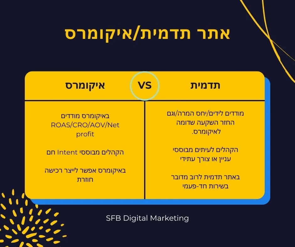 קידום אתר שופיפיי