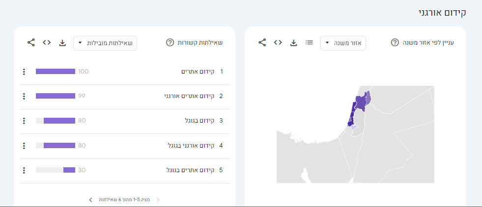 שאילתות קשורות