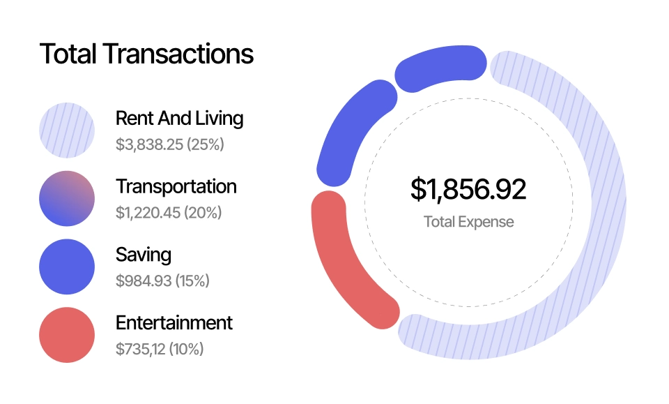Transactions