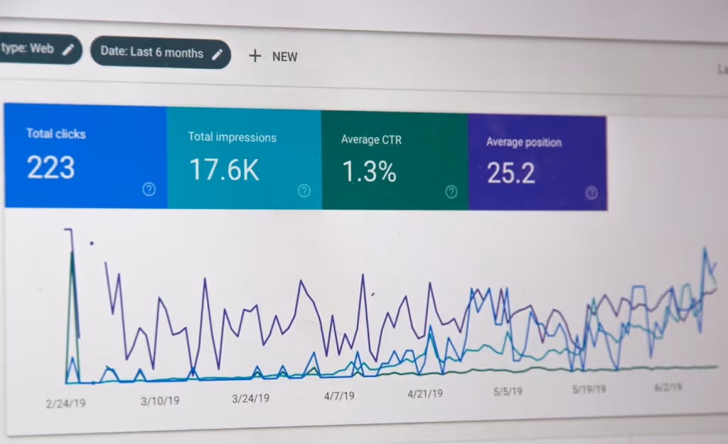 gráfico do google ads