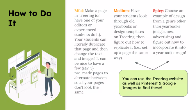 Instructions for yearbook design: mild is duplicating pages; medium is replicating templates; spicy is using other genres.