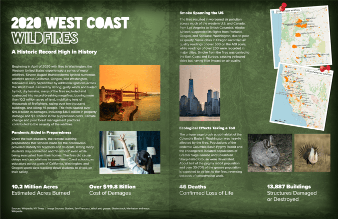 Wildfire yearbook spread example featuring licensed stock images and a timeline of events