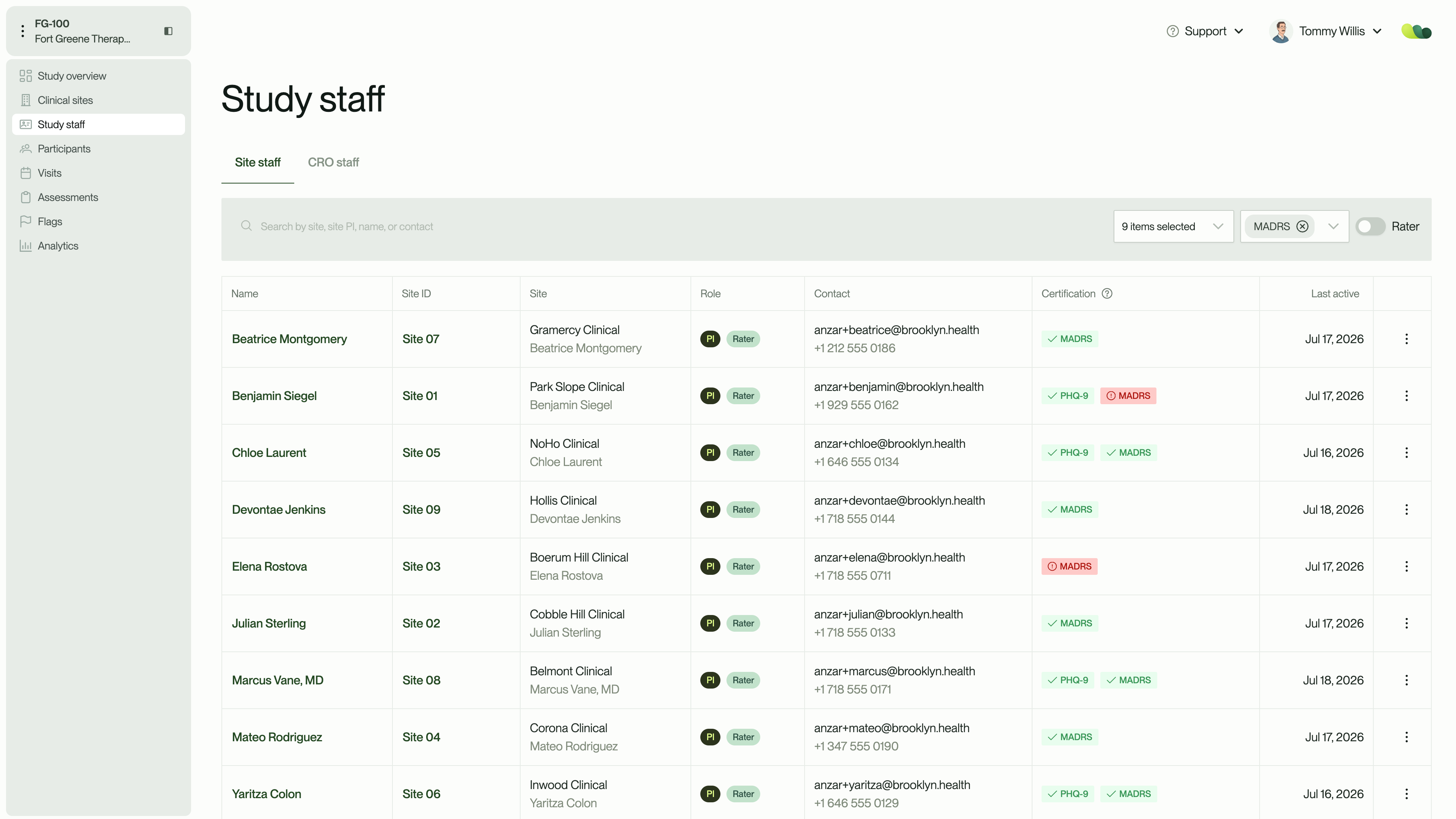 Table listing study staff with site ID, site name, role, contact, certification, and last active date details.