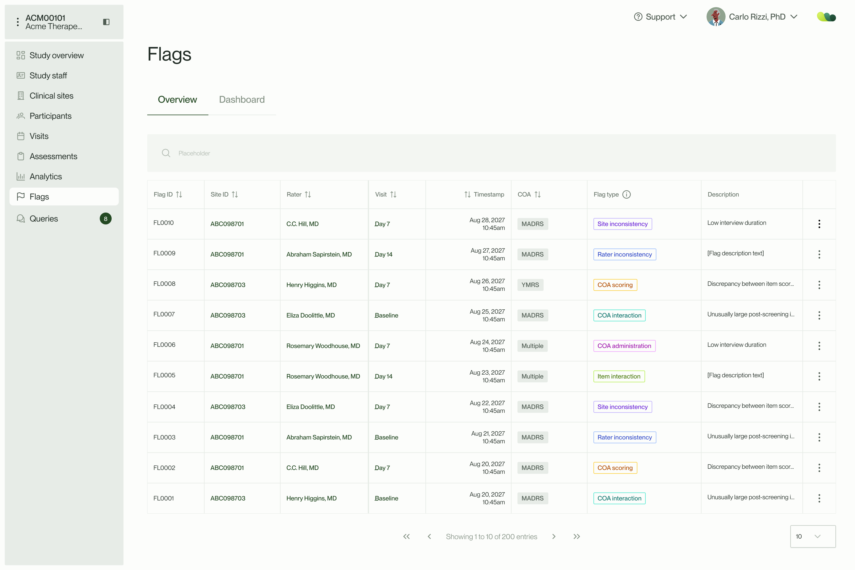 Dashboard showing flagged study data with flag ID, site, rater, participant, visit, timestamp, COAs, type, and description.