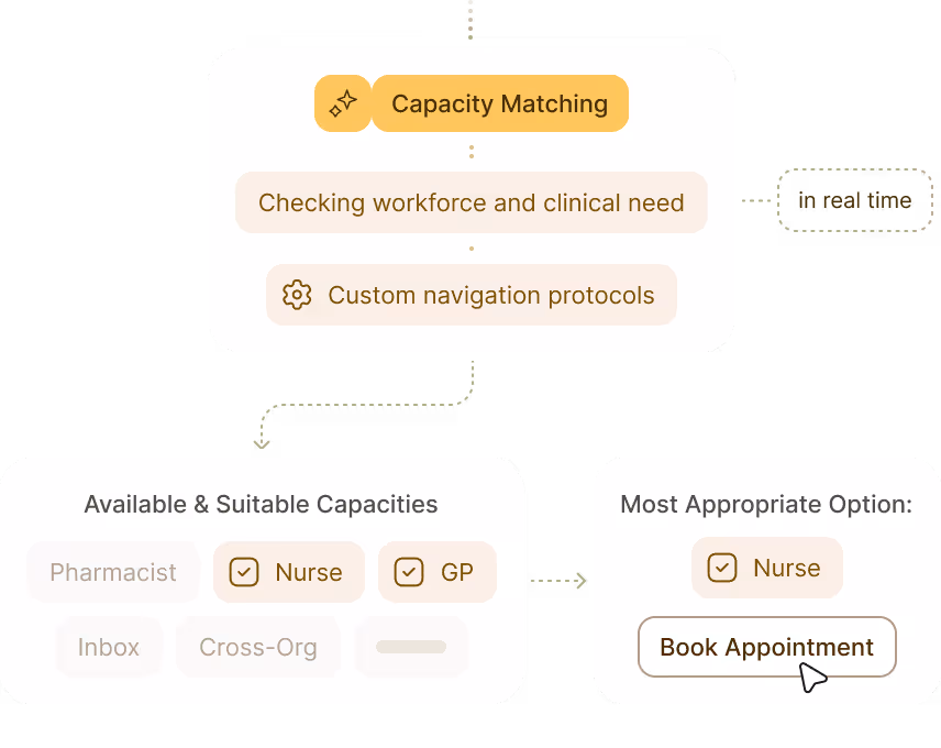 Capacity matching flow