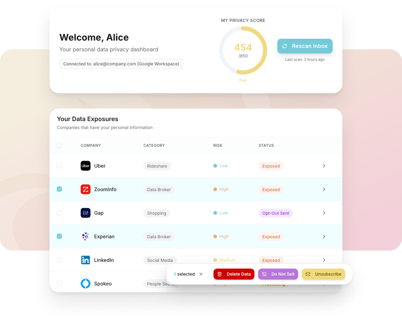Data privacy dashboard for Alice showing a privacy score of 454 out of 850 labeled as fair, a list of companies with personal data exposure including Uber, ZoomInfo, Gap, Experian, LinkedIn, and Spokeo, with options to delete data, do not sell, or unsubscribe.