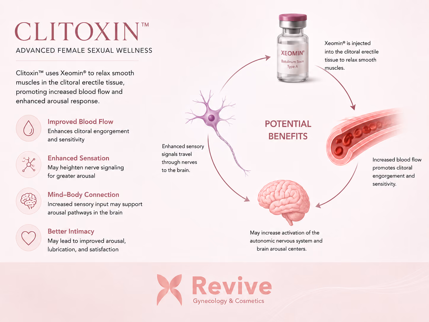 Clitoxin at Revive, Marlton, NJ