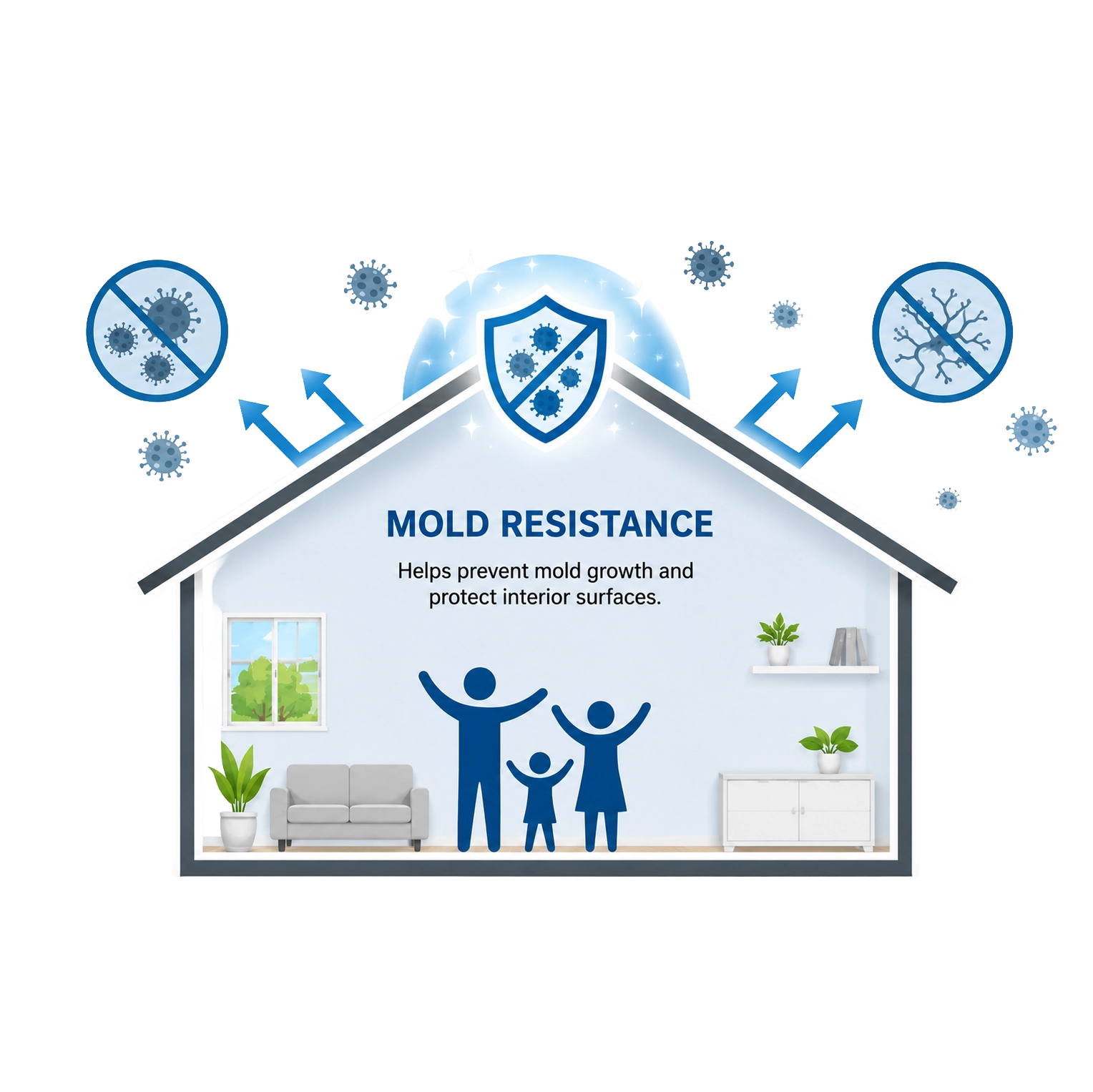 Mold Resistance