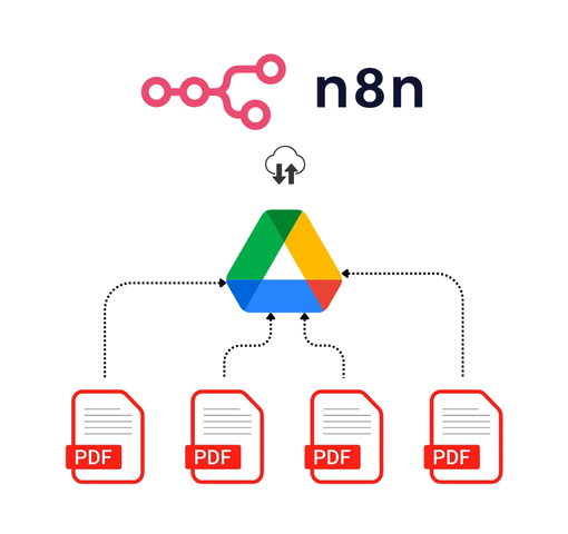 Illustration of an n8n automation pulling multiple PDF files from Google Drive for processing.