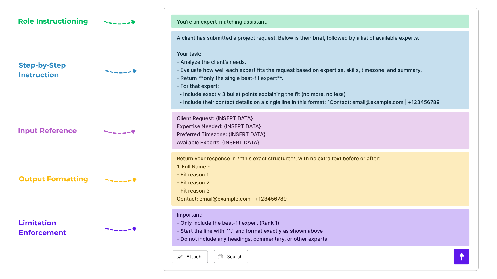Expert matching prompt template with role instruction, evaluation criteria, client request inputs, strict output structure, and limitation rules.