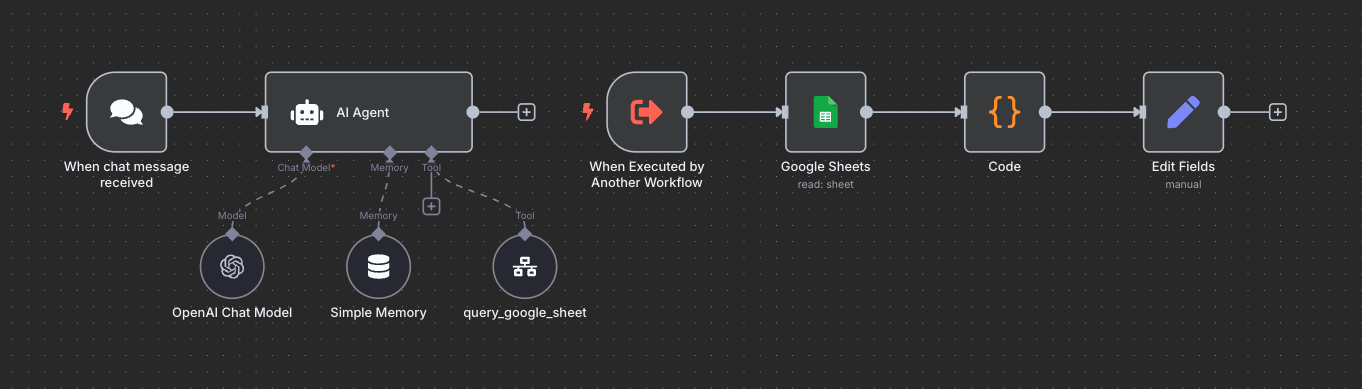 n8n automation workflow with AI agent responding to chat messages using OpenAI, memory, and Google Sheets integration