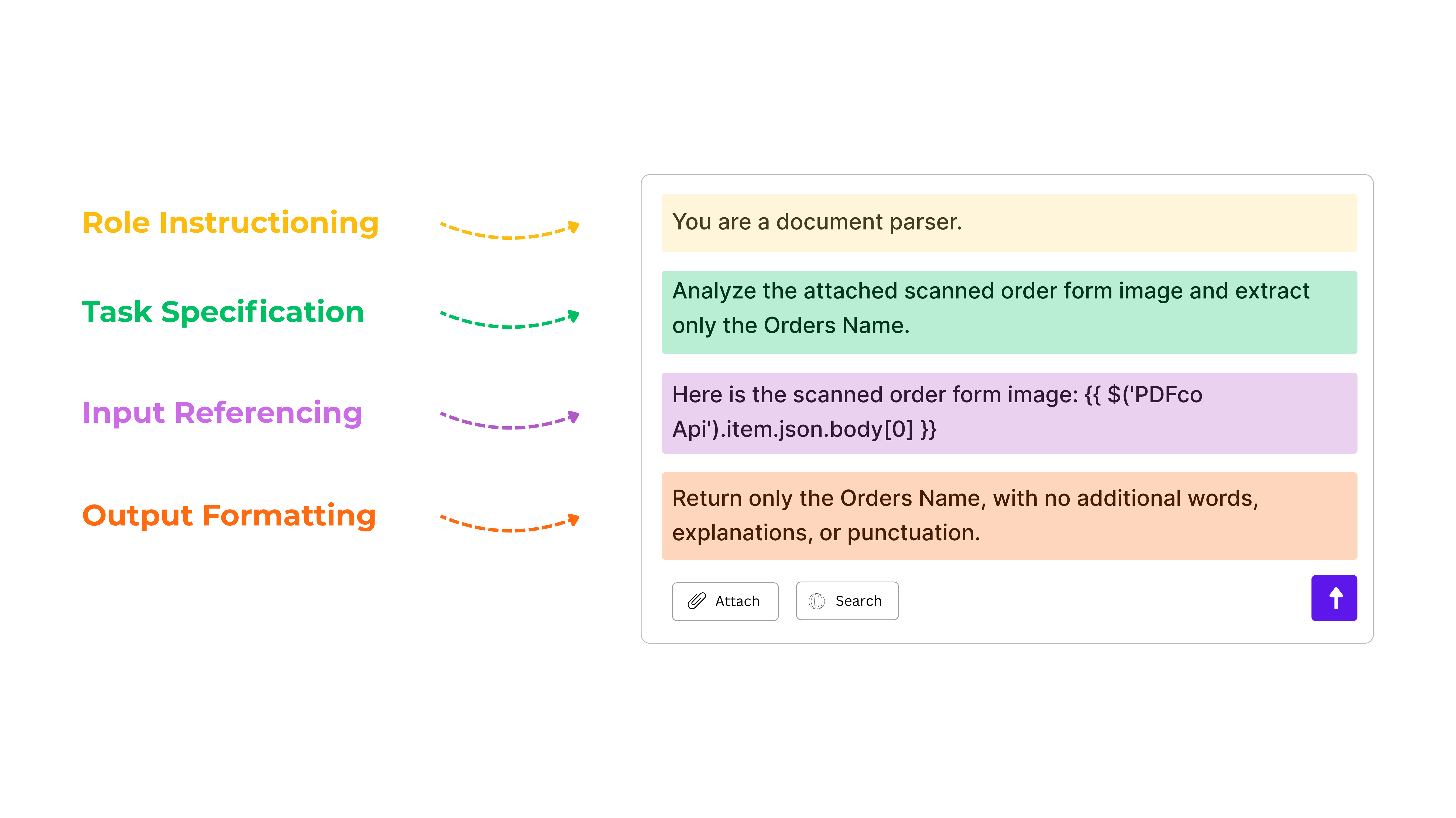 Structured AI prompt for extracting order names from scanned documents using role instruction, input referencing, and output constraints