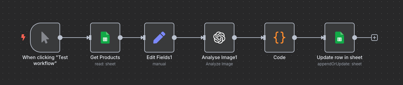 n8n automation workflow triggered manually to read product data from Google Sheets, analyze an image with AI, and update the sheet with processed results