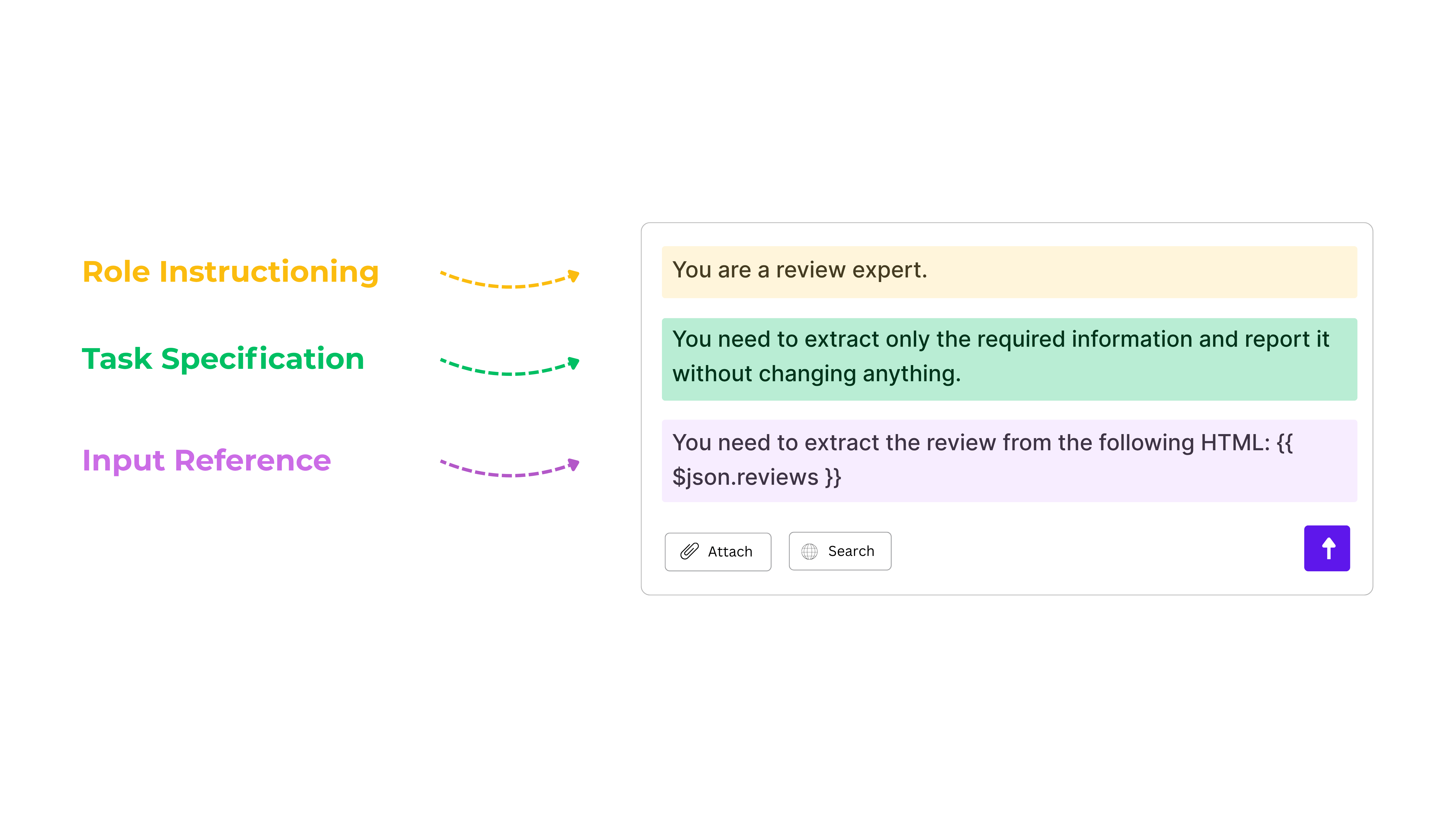 Simple review extraction prompt showing role instruction, task specification, and input referencing for parsing HTML reviews using AI