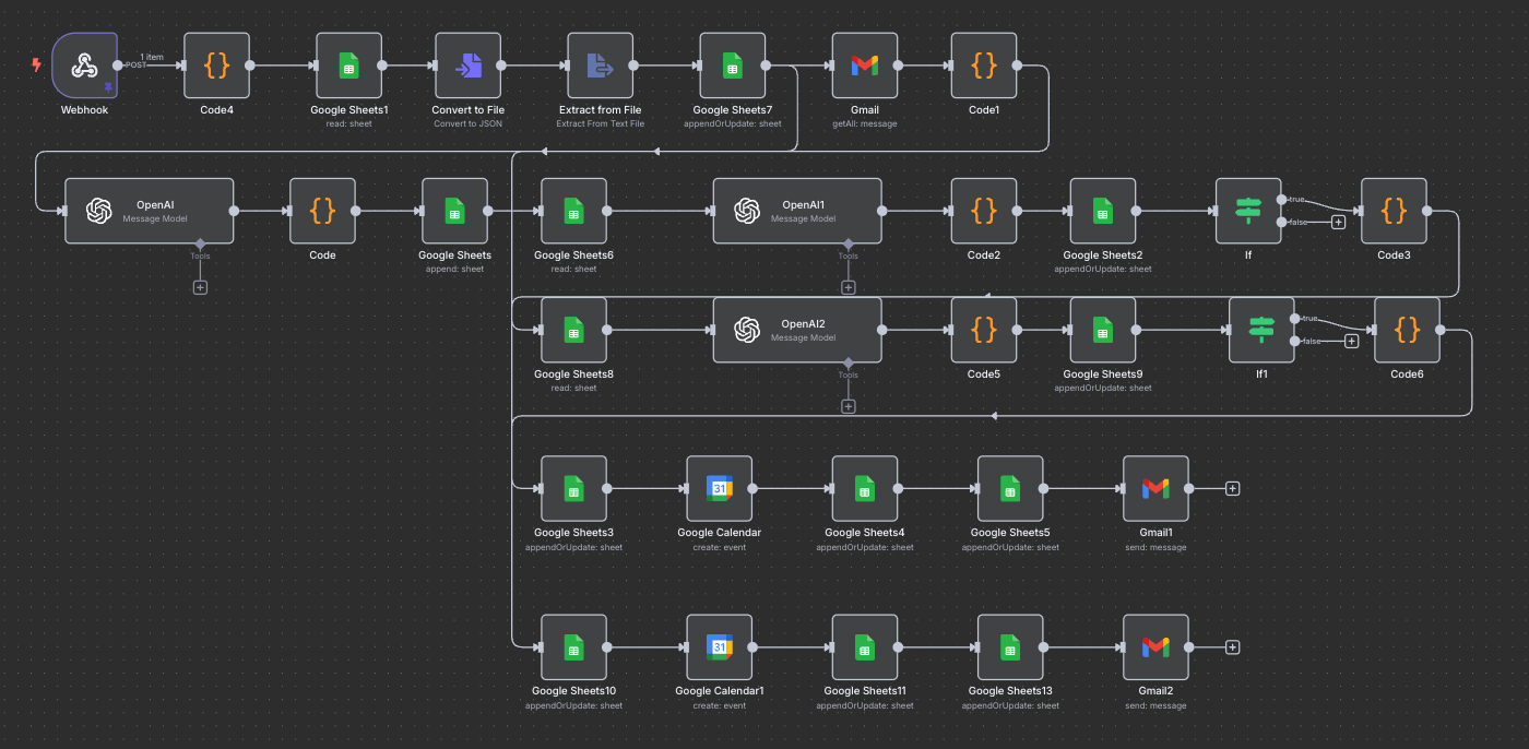 n8n automation workflow for lead intake and processing, integrating webhooks, file extraction, Google Sheets, Gmail, OpenAI message models, conditional logic, and calendar scheduling.