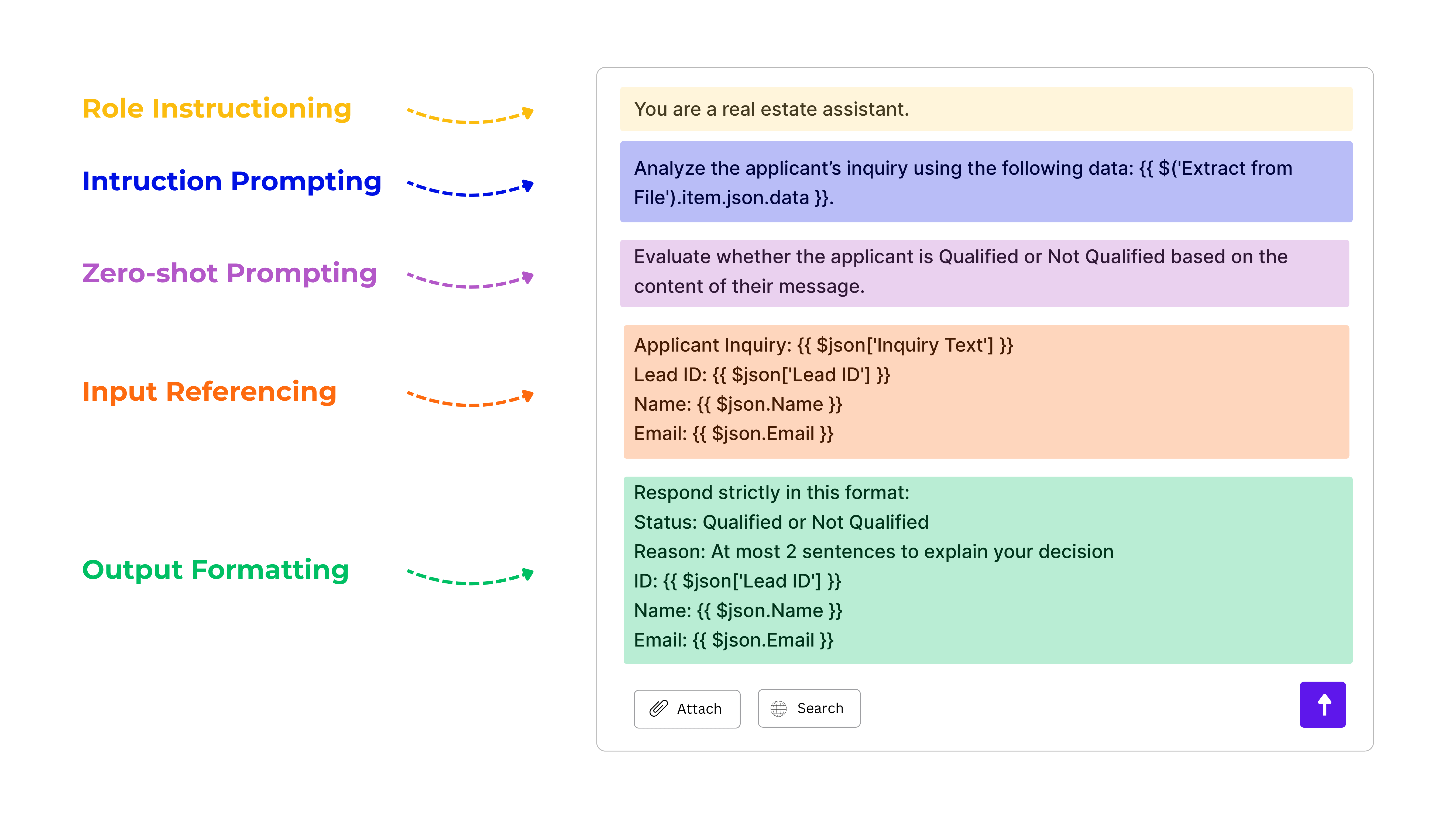 Lead qualification AI prompt template with role instruction, instruction prompting, zero-shot prompting, input referencing, and strict output formatting for real estate inquiries.