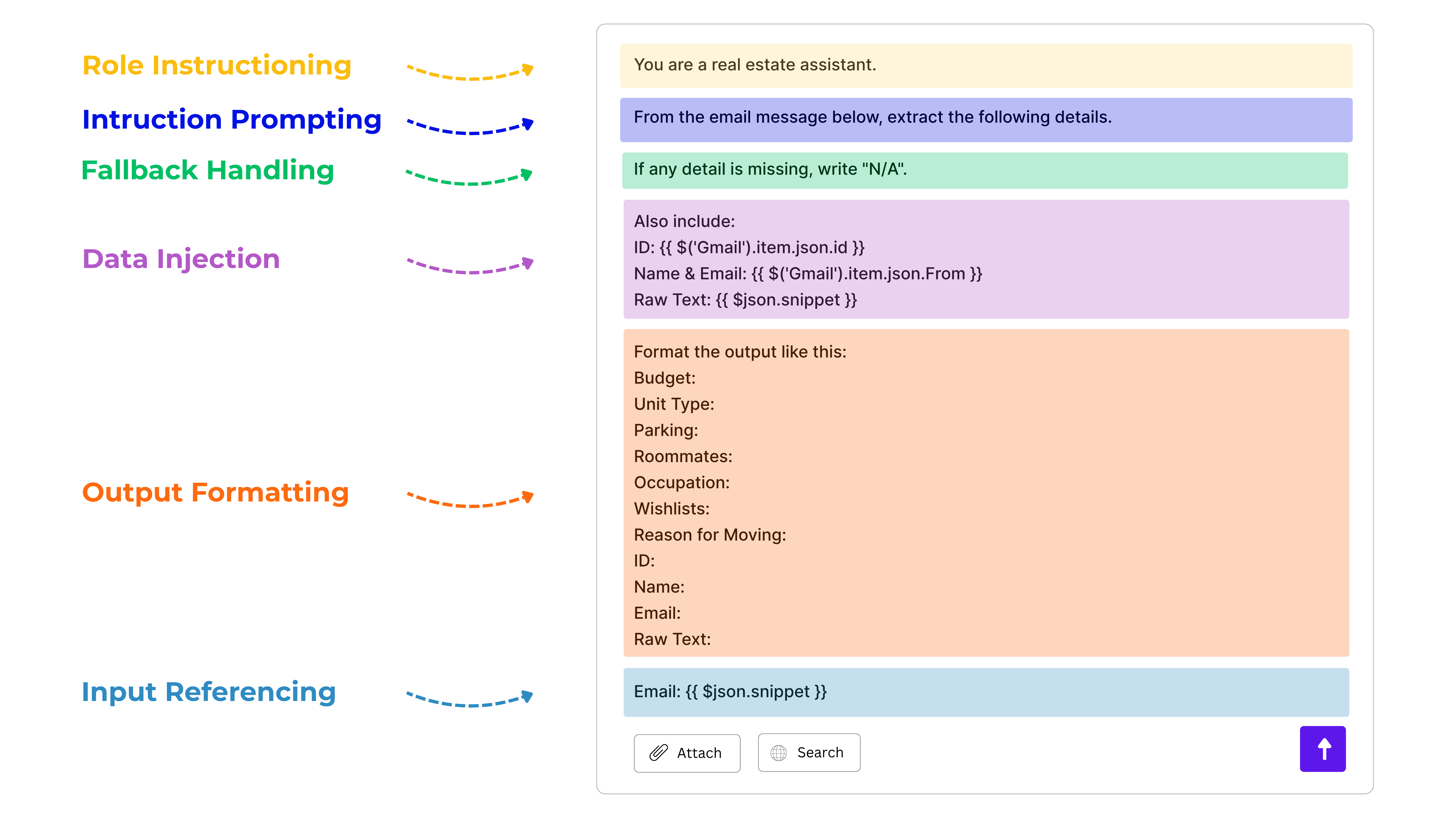 Email inquiry extraction AI prompt template showing role instruction, instruction prompting, fallback handling, data injection, output formatting, and input referencing for real estate leads.