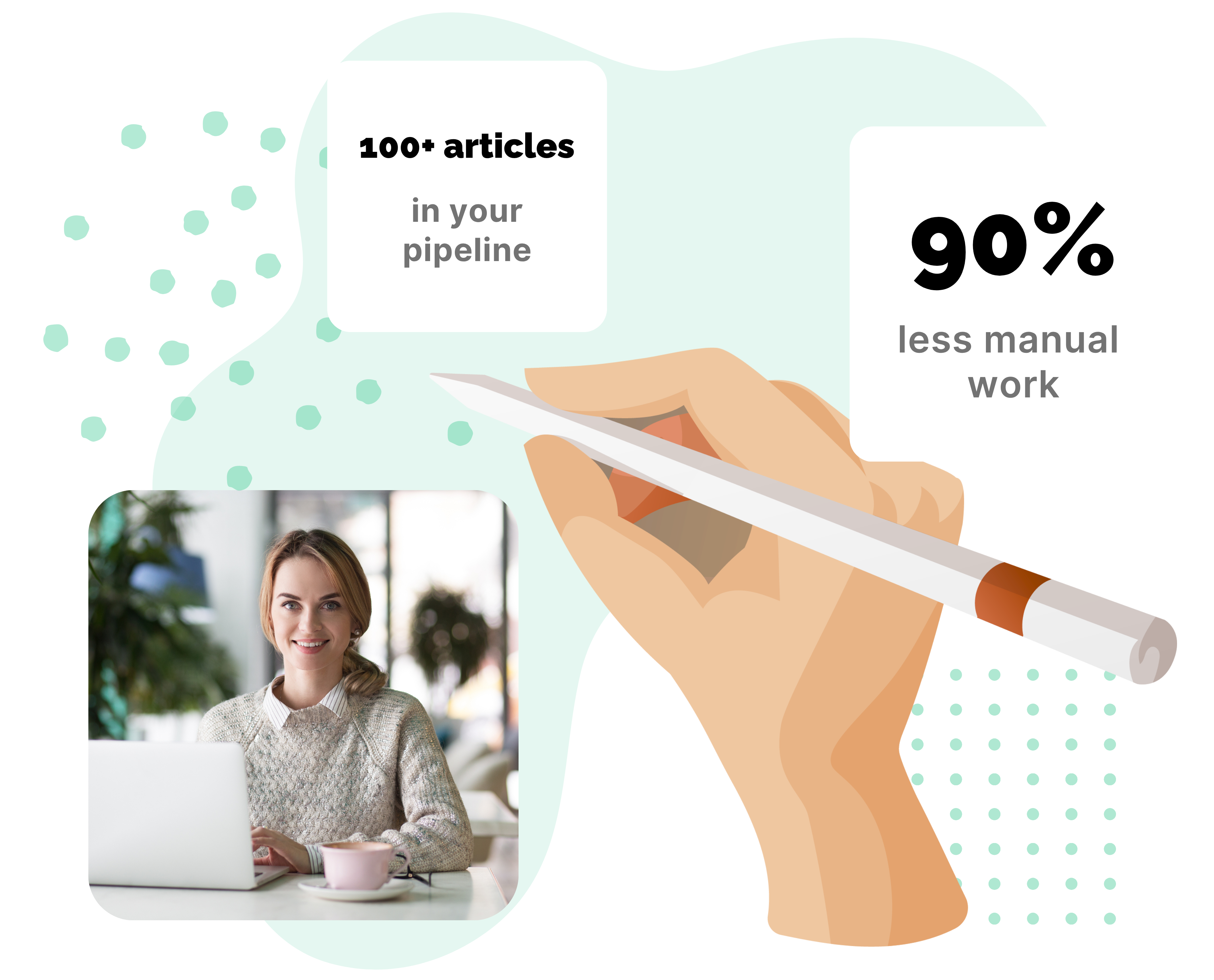 Woman working on laptop with AI-generated content pipeline showing 100+ articles and 90% less manual work