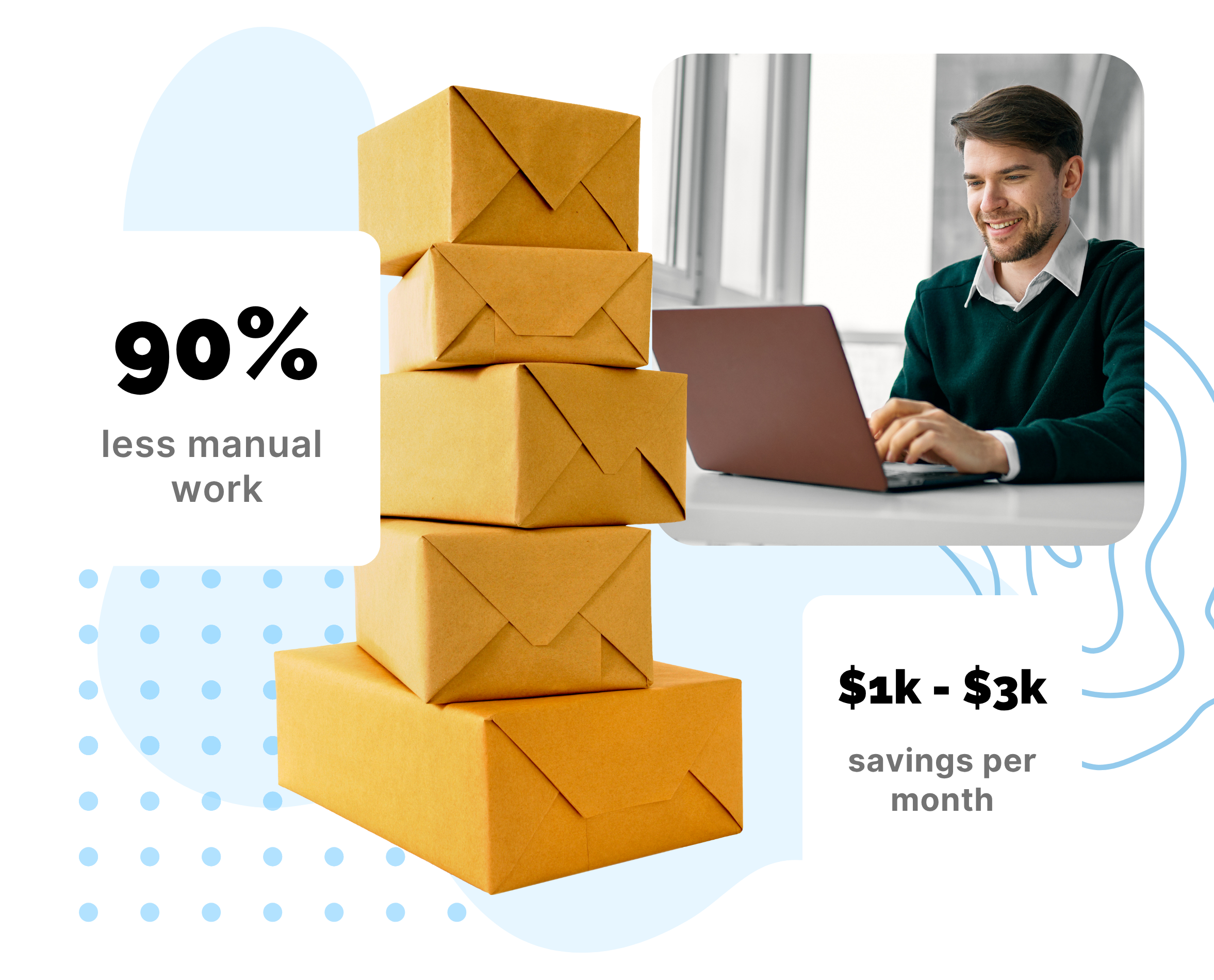 Man working on laptop beside stacked mail packages, highlighting 90% less manual work and $1k–$3k monthly savings through automation