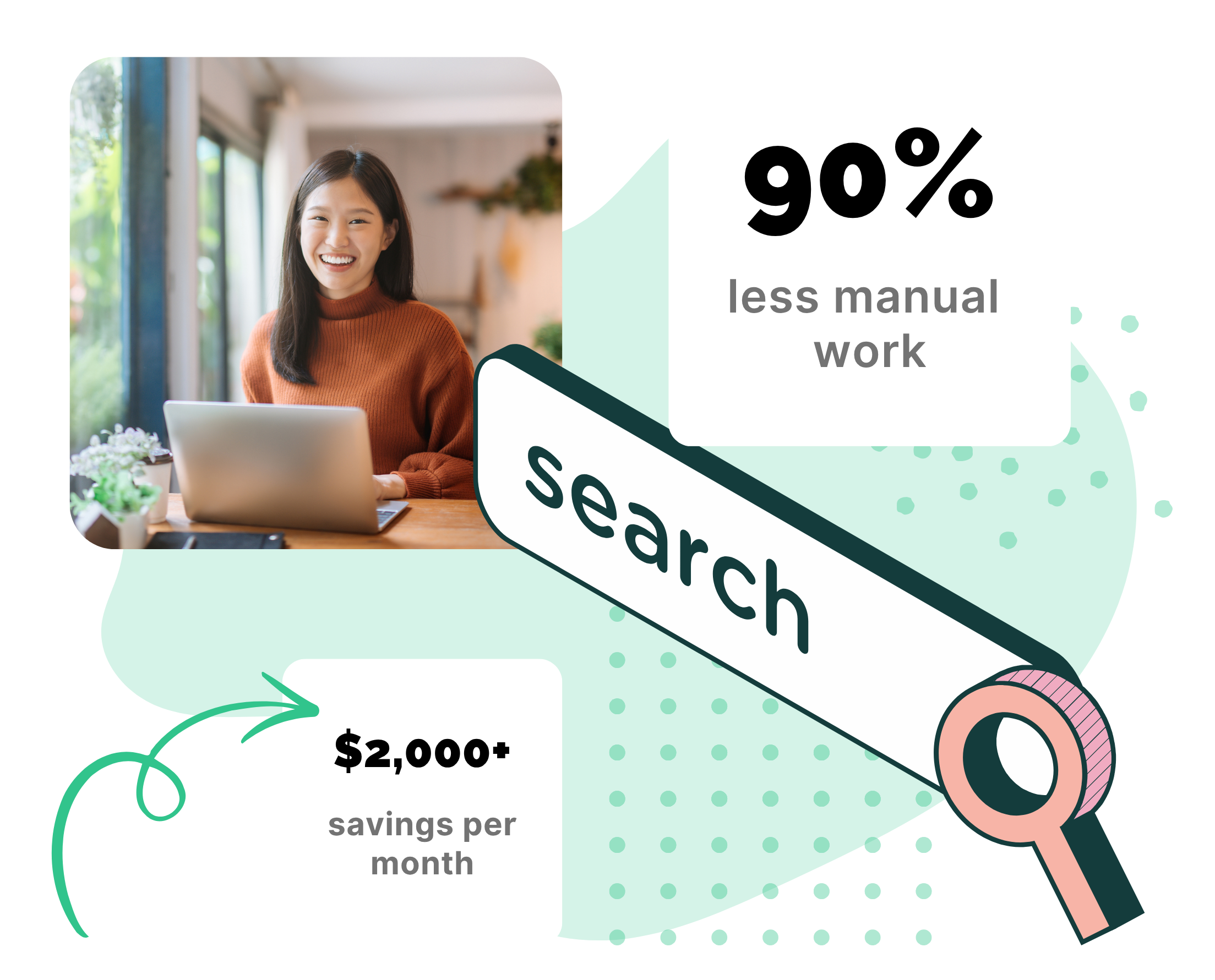 Smiling woman using laptop with visuals showing 90% less manual work, $2,000+ monthly savings, and a search bar icon representing automation benefits