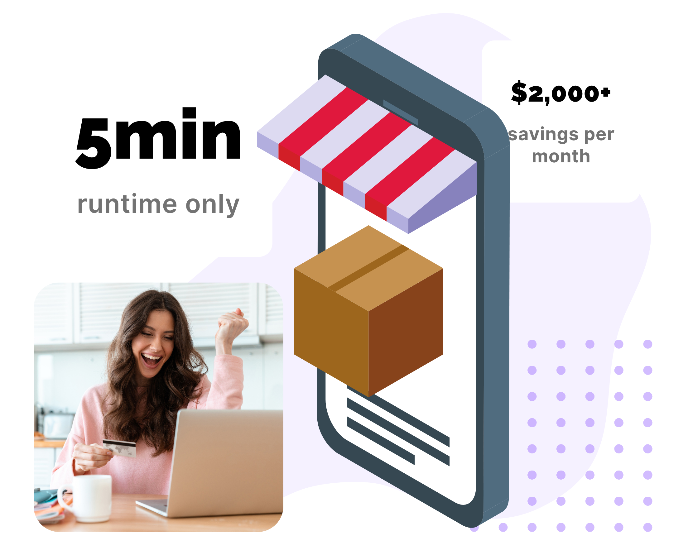 Excited woman using a laptop beside visuals showing mobile order fulfillment, 5-minute runtime, and $2,000+ in monthly savings through automation