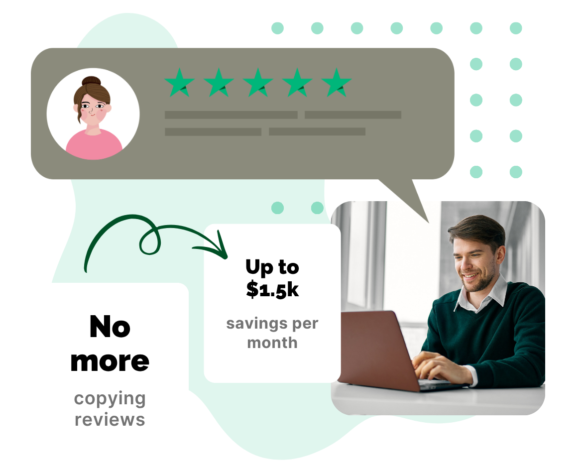 Smiling man at laptop with review overlay and stats highlighting 'No more copying reviews' and savings of up to $1.5k per month