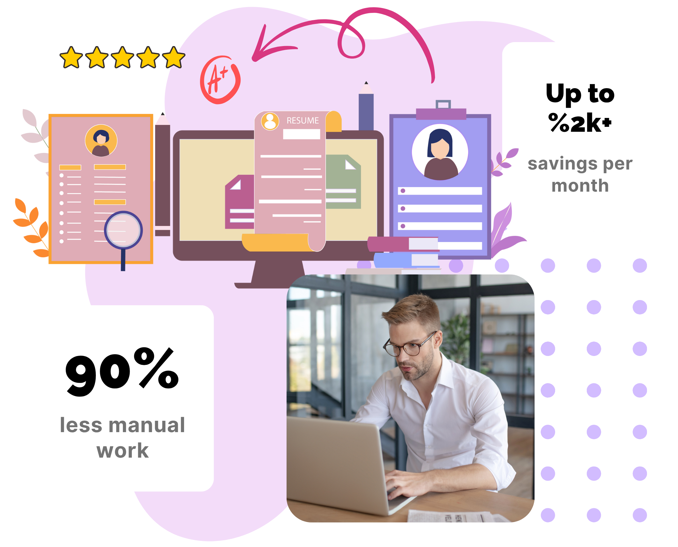 Illustration showing resume screening automation with 90% less manual work and up to $2k monthly savings, featuring a man working on a laptop and graphics of resumes and ratings.