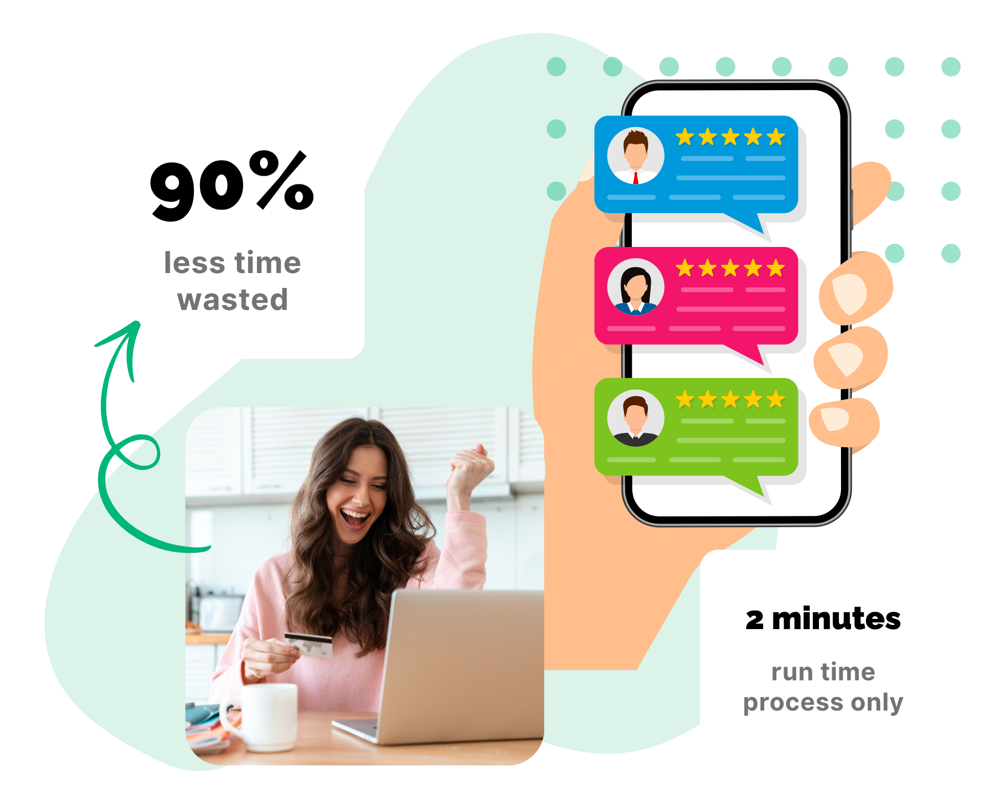 llustration showing automation benefits with 90% less time wasted and a 2-minute runtime, featuring a happy woman using a laptop and a phone displaying colorful review ratings.
