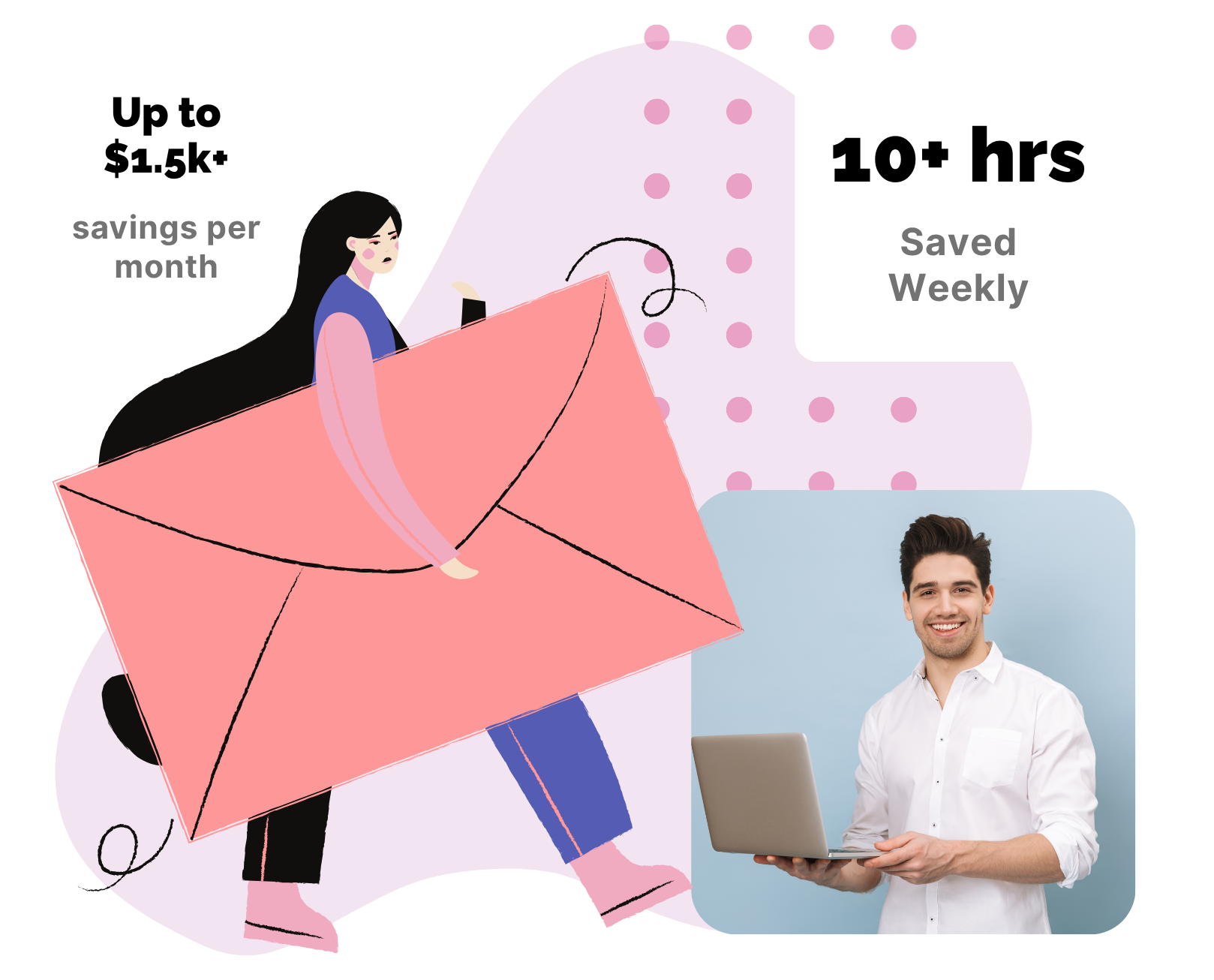 Illustration showing a woman carrying a giant envelope alongside text ‘Up to $1.5k savings per month’ and ‘10+ hrs saved weekly,’ with a smiling man holding a laptop in the corner.