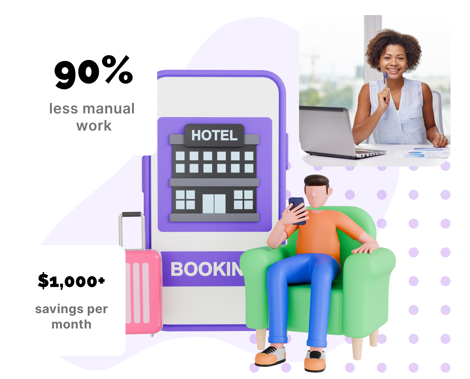 Hotel booking automation visual showing 90% less manual work and $1,000+ monthly savings, with a traveler on a phone and a smiling professional at a desk.