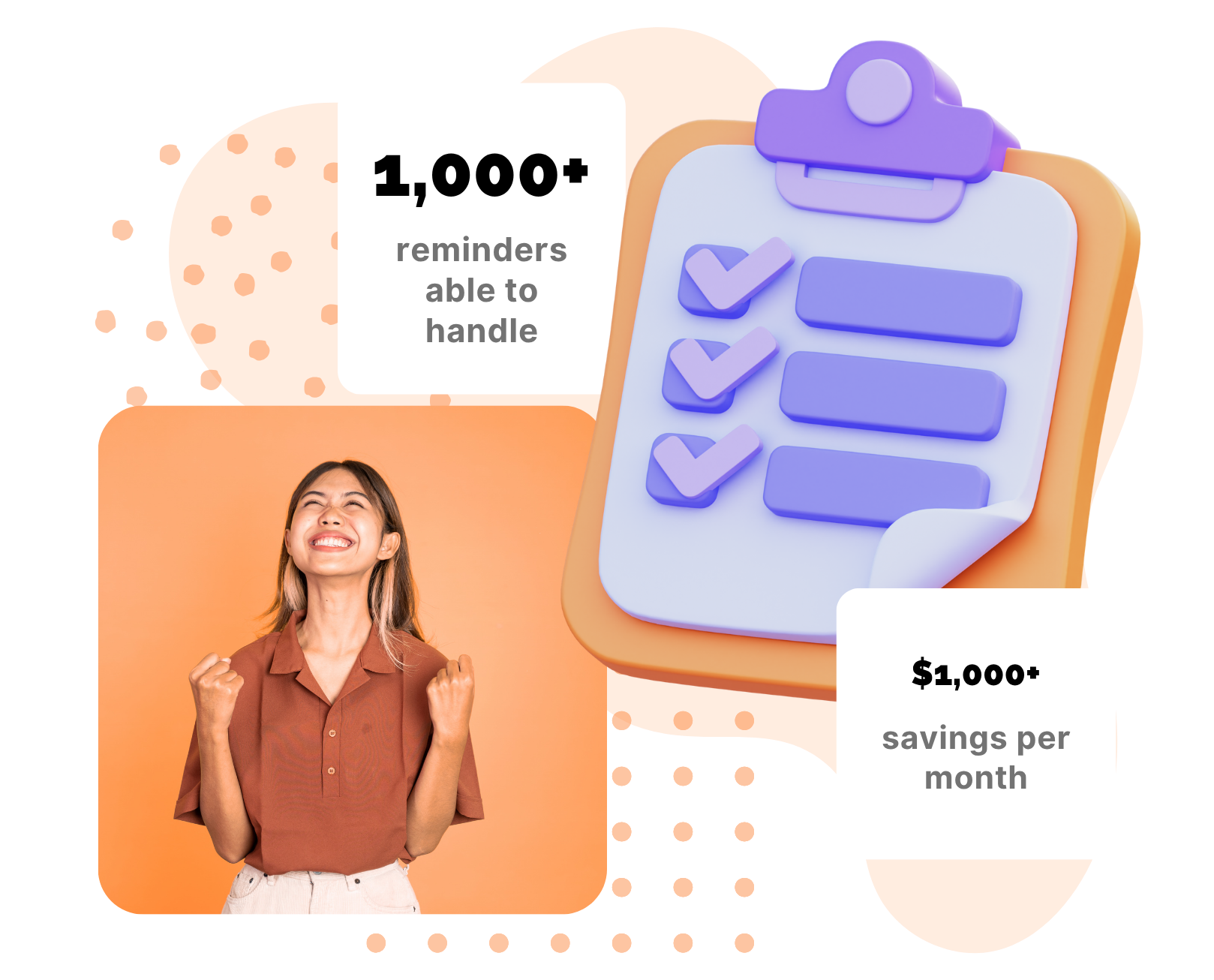 Visual showing reminder automation benefits with a checklist graphic, over 1,000 reminders handled, $1,000+ monthly savings, and a happy woman celebrating.