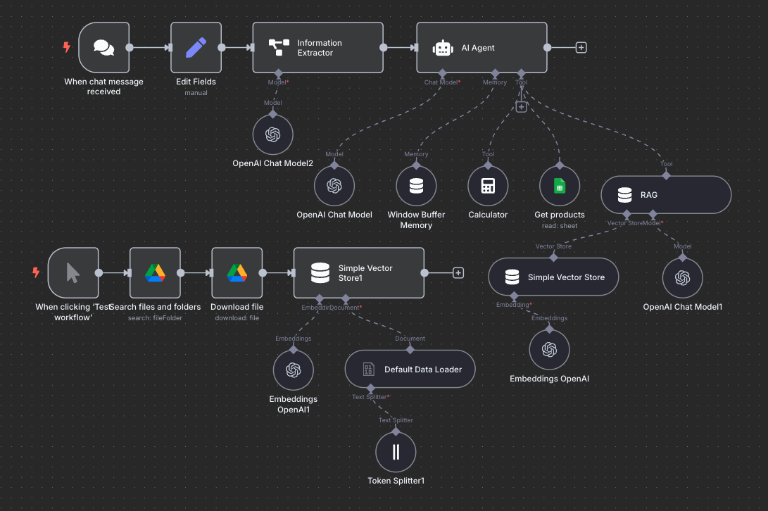 n8n workflow diagram for AI-powered store chat, triggered by messages, using multiple tools for search, analysis, video details, and structured responses.