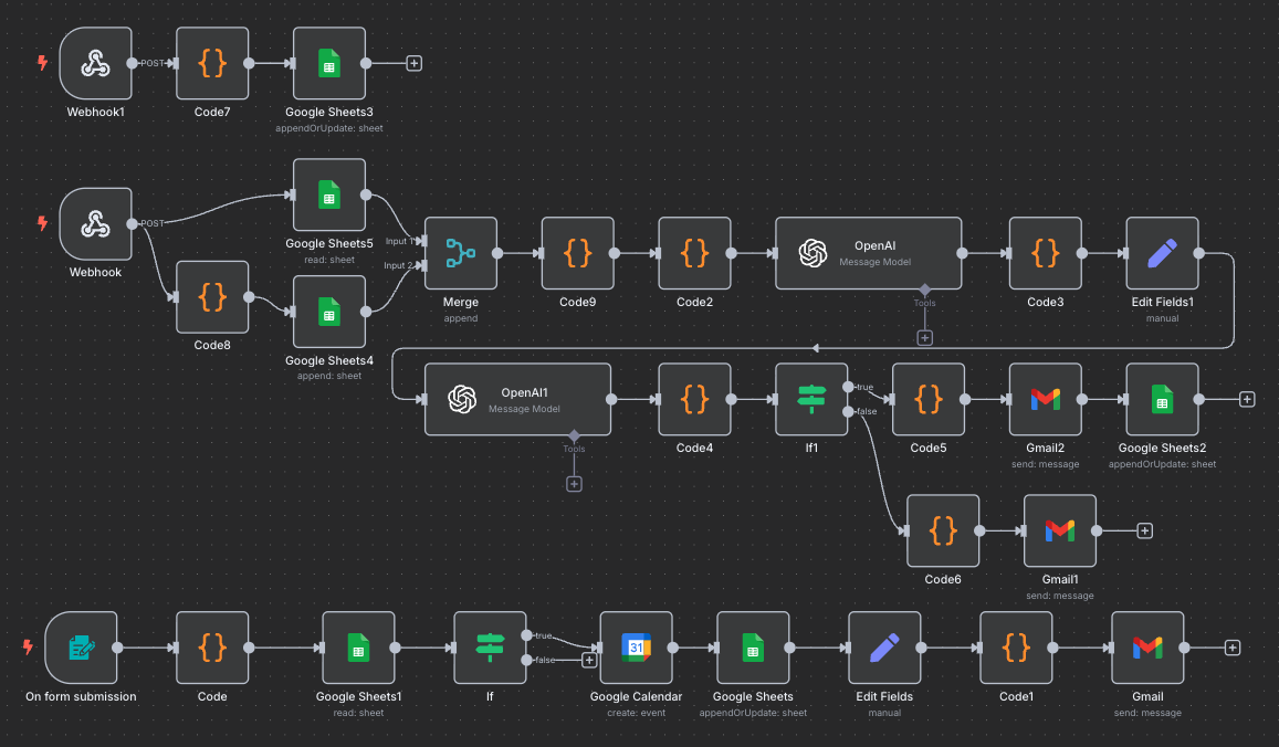 n8n workflow diagram for automated expert-client matching, using Google Sheets, AI prompts, conditional logic, and email notifications.