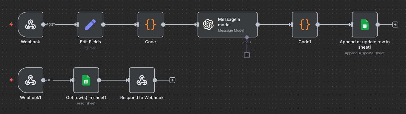 n8n workflow