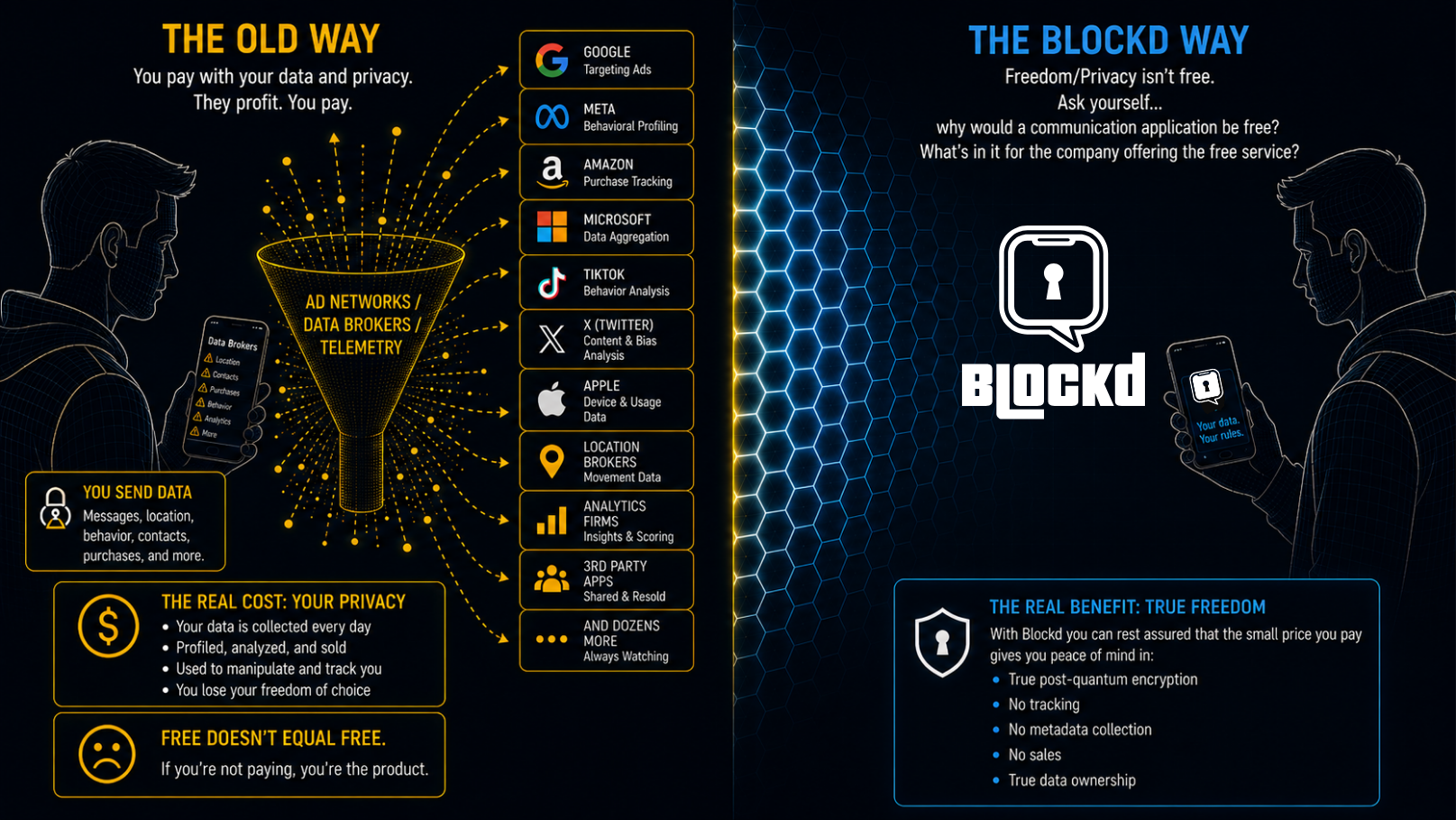 The Old Way vs The Blockd Way — funding model comparison