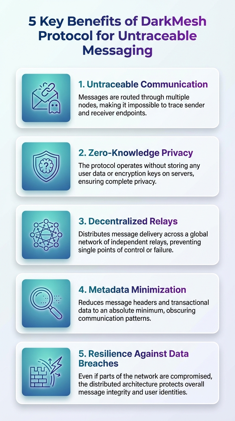 Infographic showing 5 key benefits of DarkMesh Protocol for untraceable messaging.