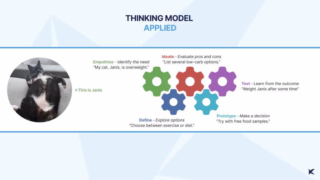 A diagram titled "Recognizing Our Daily Thinking Model" featuring interconnected gears representing steps in the decision-making process: identifying the need to decide, exploring various alternatives, evaluating pros and cons, putting the decision into action, and learning lessons for future decisions. 